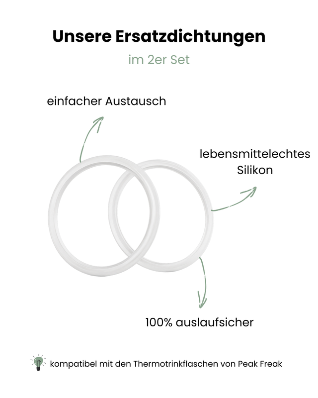 Ersatzdichtung